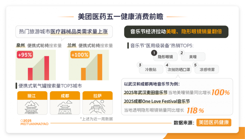 音乐节经济拉动美瞳、隐形眼镜销量翻倍