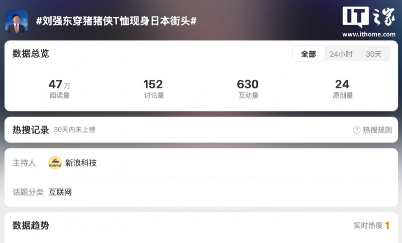 刘强东身穿京东外卖“猪猪侠联名”推广 T 恤现身日本东京街头 刘强东身穿京东外卖“猪猪侠联名”推广 T 恤现身日本东京街头