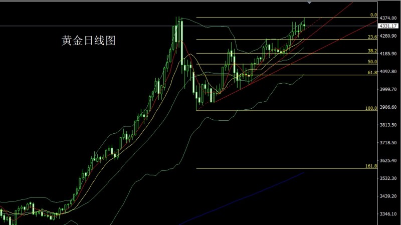 董镇元12月19日：通胀回落推降息，金银区间操作