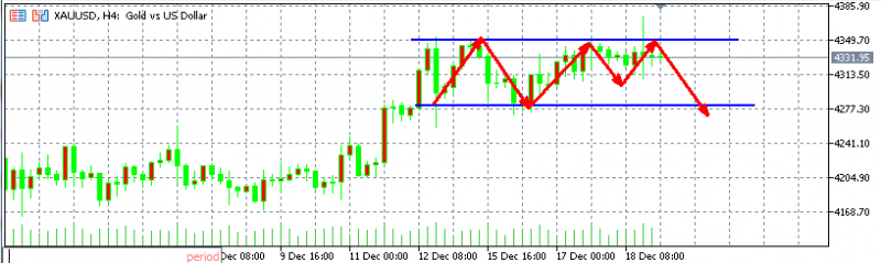 头狼：黄金短期见顶，4260见
