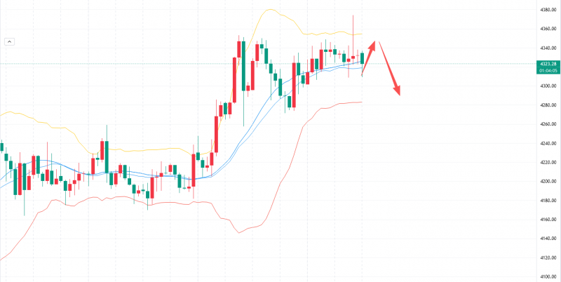 1766109525612272.png 李槿:12/19黄金惊险过山车!周线收官谨防黑天鹅!