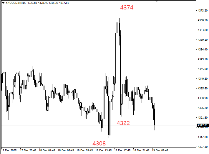 王杨：黄金倒V大跌并未破坏上涨走势