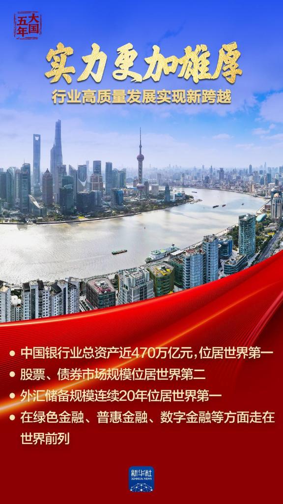 大国五年 | 金融血脉，澎湃高质量发展动能
