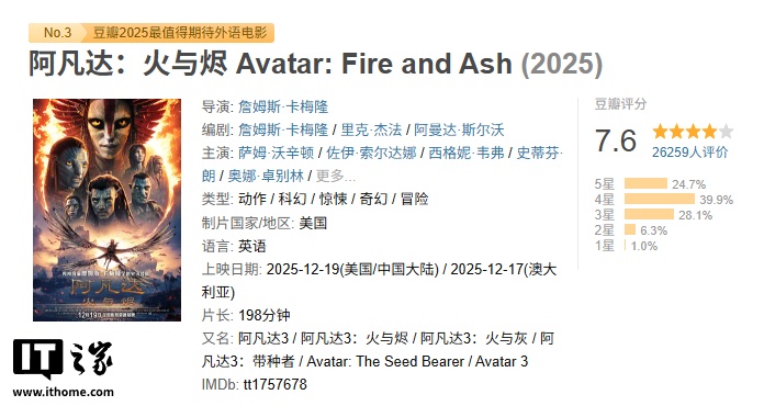 科幻电影《阿凡达 3》今日上映，豆瓣开分 7.6 为系列最低