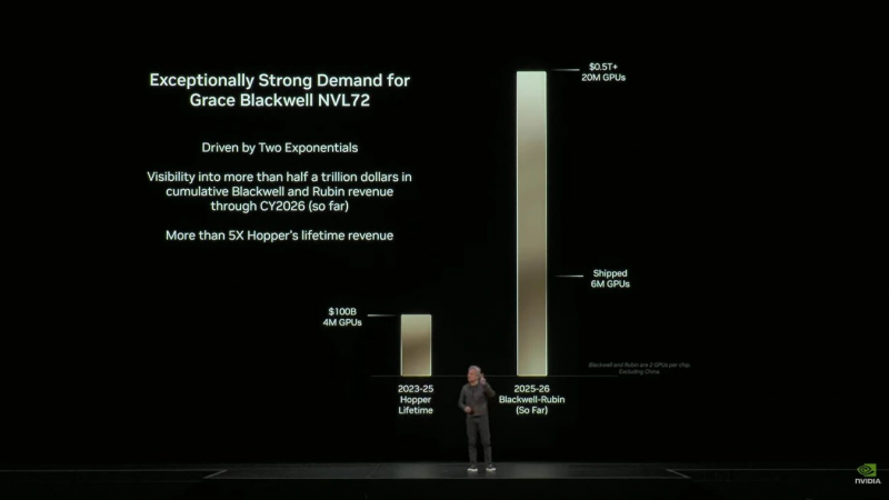 美国知名空头迈克尔・伯里质疑英伟达出货数据，在线征集“囤货照片”
