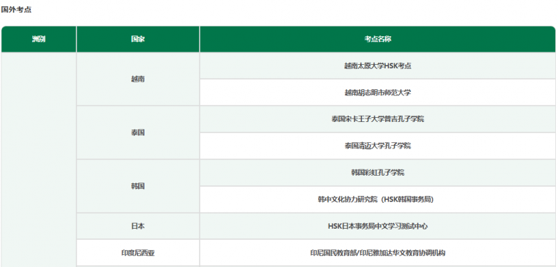 中文水平考试 HSK3.0 新标准落地：扩展 9 级体系，全球 168 国考点开放报名