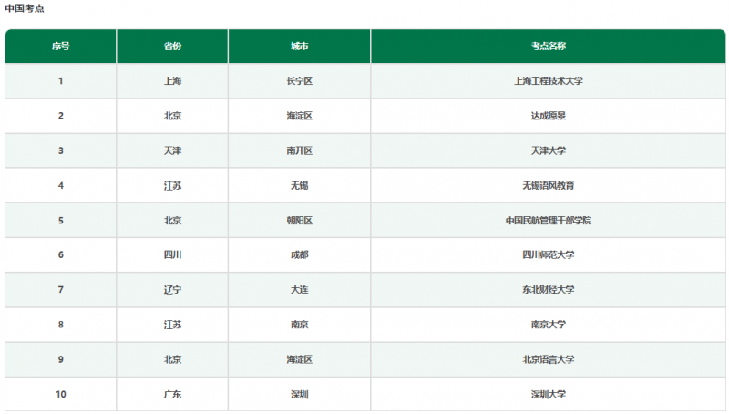 中文水平考试 HSK3.0 新标准落地：扩展 9 级体系，全球 168 国考点开放报名
