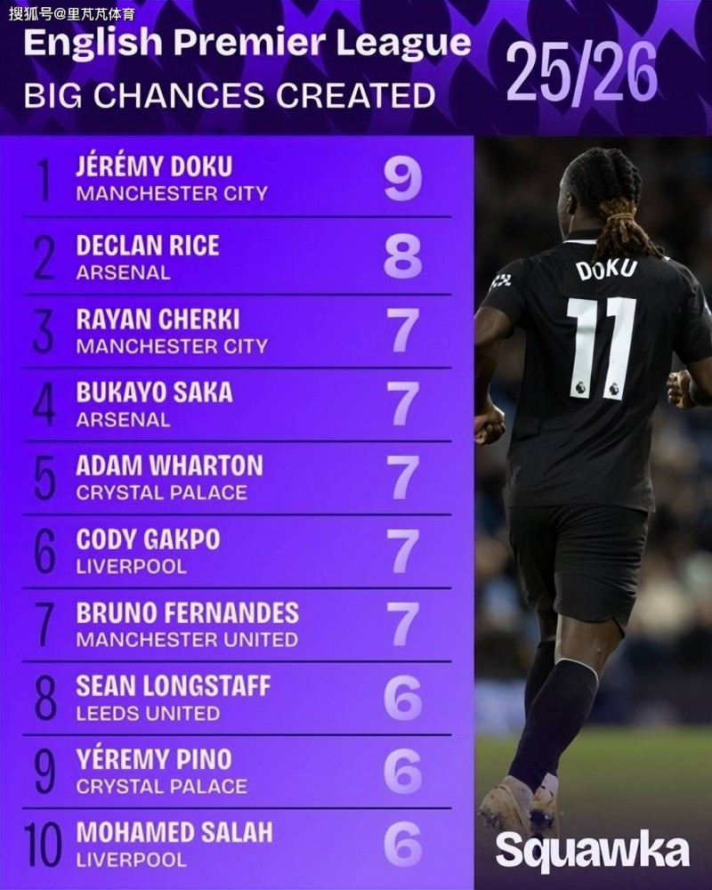 原创             一日英超动向：曼联加速购买状态火热边锋，马雷斯卡接班瓜迪奥拉