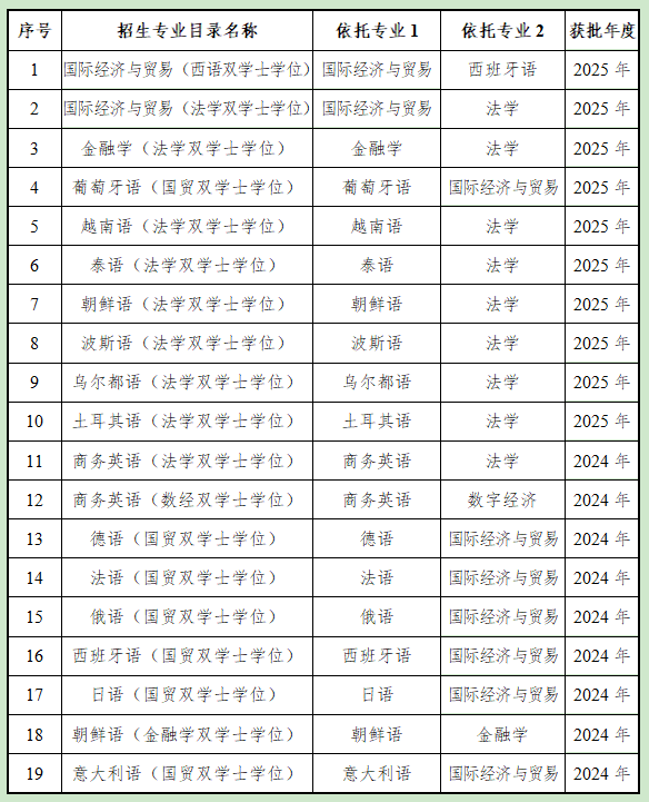 广东外语外贸大学：打造复合型创新型国际化人才