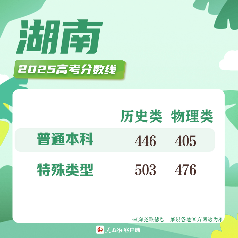 最新汇总！多地2025年高考分数线出炉