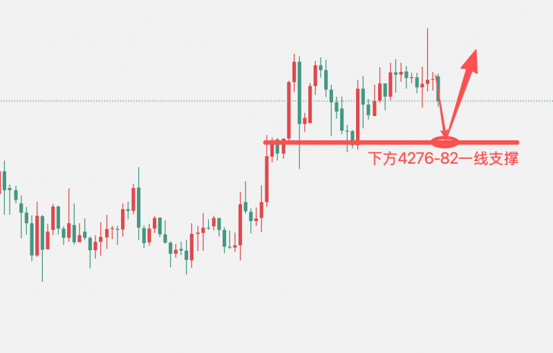 田浩洋：12/19黄金午夜操作谨防黑天鹅