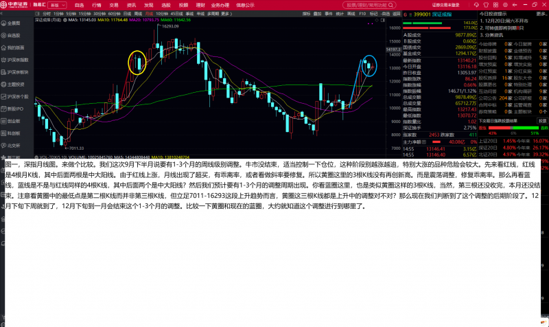 下周走势分析及牛市第三波
