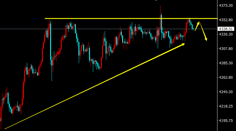 《陈阿牛》：黄金45-48做空，继续尝试做空。