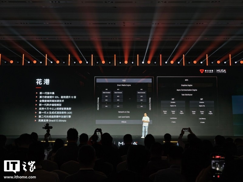 摩尔线程全功能 GPU 技术路线图首次全公开:全新架构“花港”算力密度提升 50%、能效提升 10 倍,可支持十万卡智算集群 摩尔线程全功能 GPU 技术路线图首次全公开:全新架构“花港”算力密度提升 50%、能效提升 10 倍,可支持十万卡智算集群
