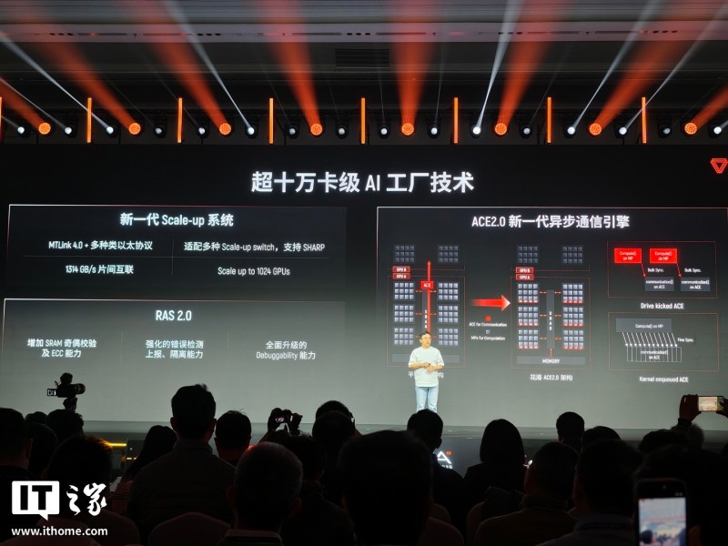 摩尔线程全功能 GPU 技术路线图首次全公开:全新架构“花港”算力密度提升 50%、能效提升 10 倍,可支持十万卡智算集群 摩尔线程全功能 GPU 技术路线图首次全公开:全新架构“花港”算力密度提升 50%、能效提升 10 倍,可支持十万卡智算集群