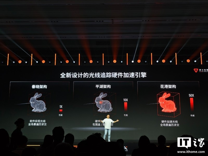 摩尔线程花港架构“华山”、“庐山”芯片公布：主打 AI 推训一体、高性能图形渲染，产品明年亮相