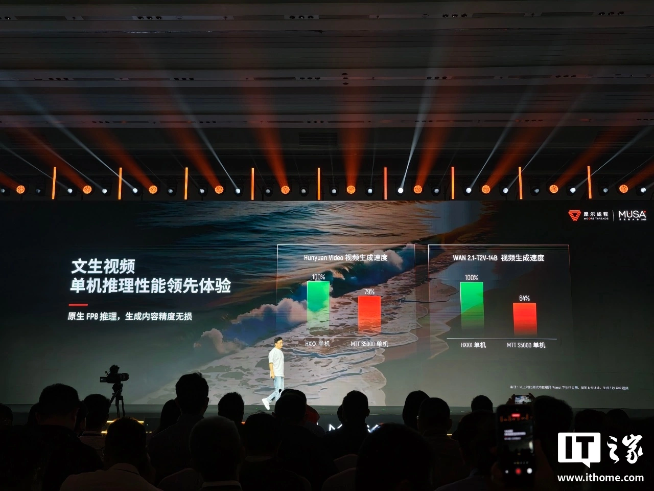 摩尔线程发布夸娥万卡集群：多项关键精度指标达国际主流水平，MTT C256 超节点架构前瞻亮相