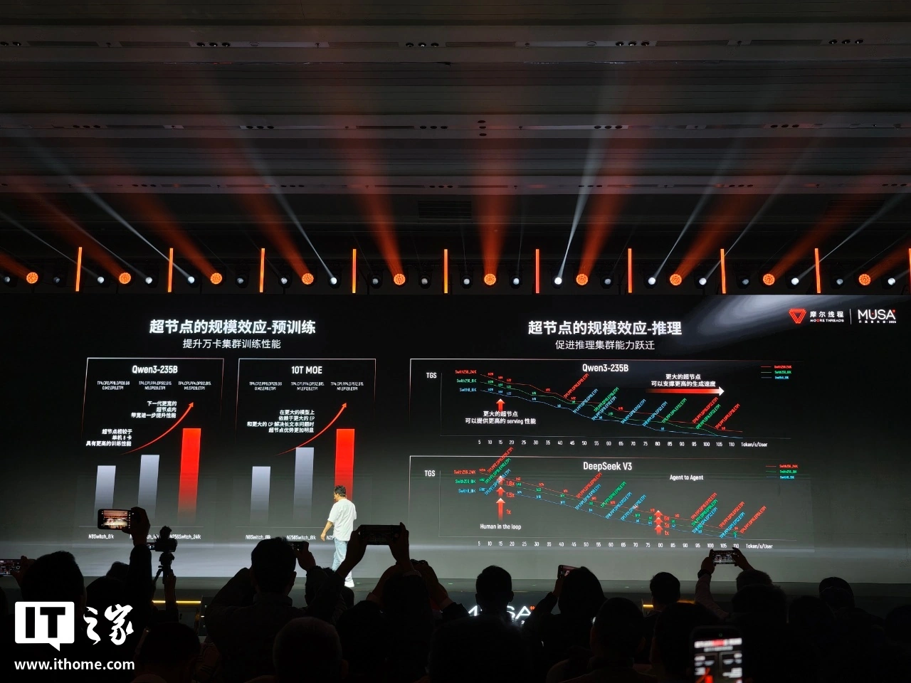 摩尔线程发布夸娥万卡集群：多项关键精度指标达国际主流水平，MTT C256 超节点架构前瞻亮相