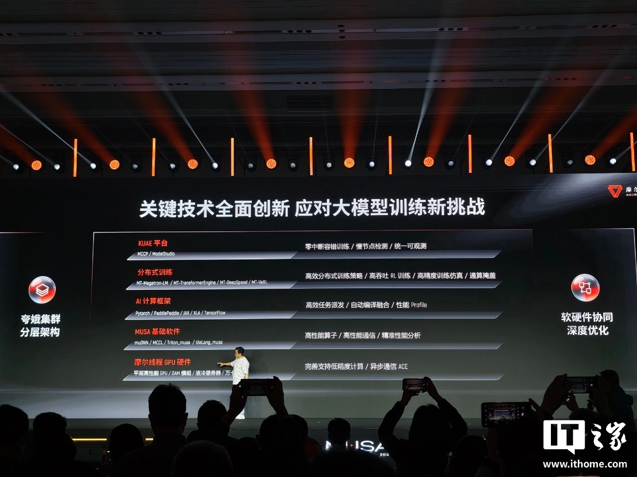 摩尔线程发布夸娥万卡集群：多项关键精度指标达国际主流水平，MTT C256 超节点架构前瞻亮相