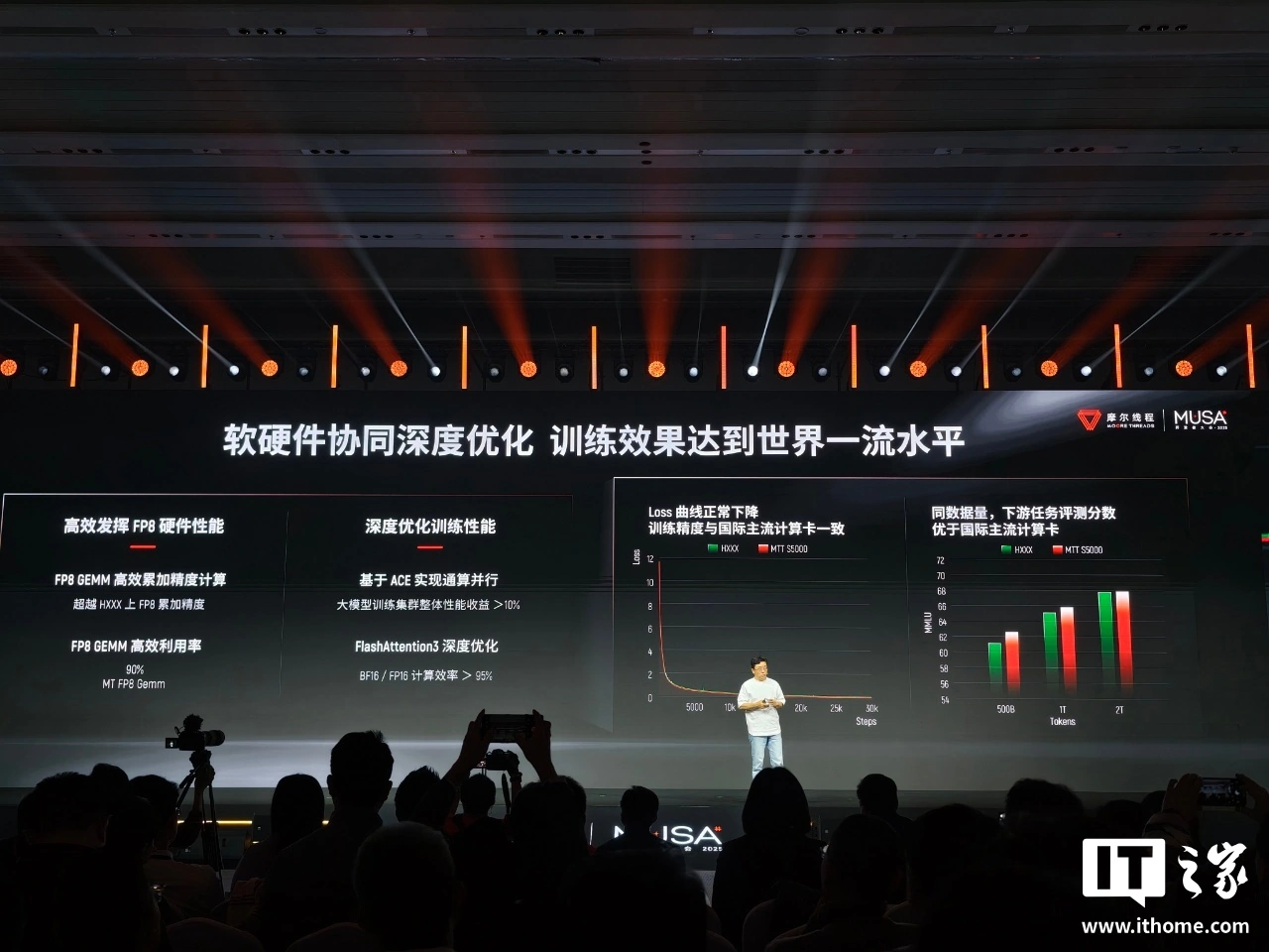 摩尔线程发布夸娥万卡集群：多项关键精度指标达国际主流水平，MTT C256 超节点架构前瞻亮相