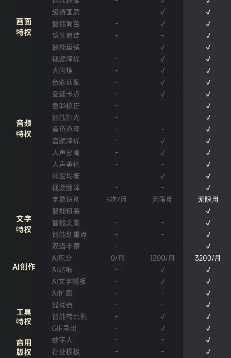 剪剪剪剪剪：剪映 SVIP 超级会员 79 → 16.8 元 / 月官方 2 折，电脑端通用