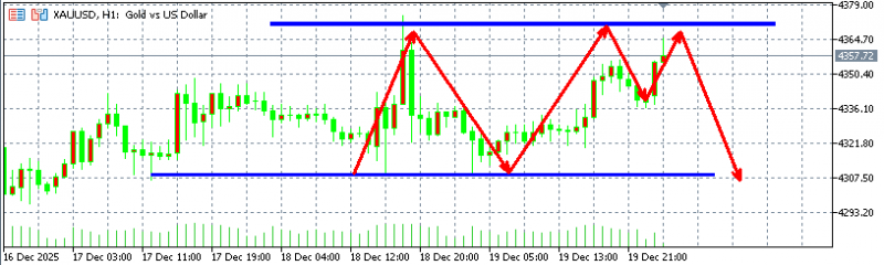头狼：黄金早盘快速拉升，谨防暴跌