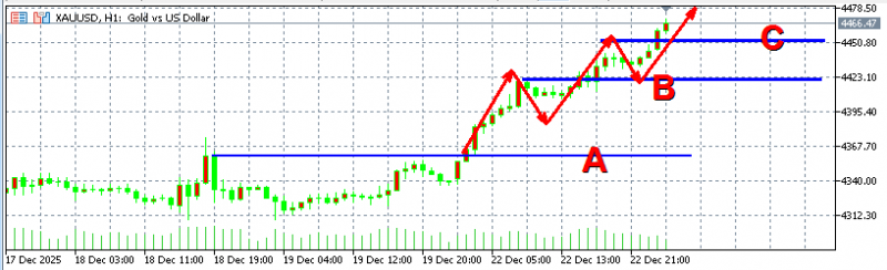 头狼：黄金太强势，追高有风险