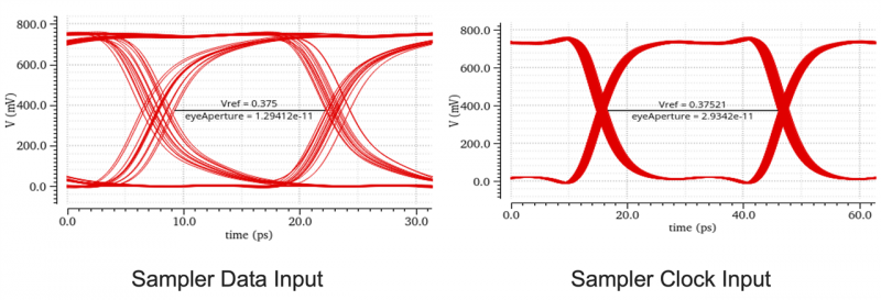 Cadence 以台积电 N3P 制程流片第三代 UCIe IP，达成 64Gbps 高速