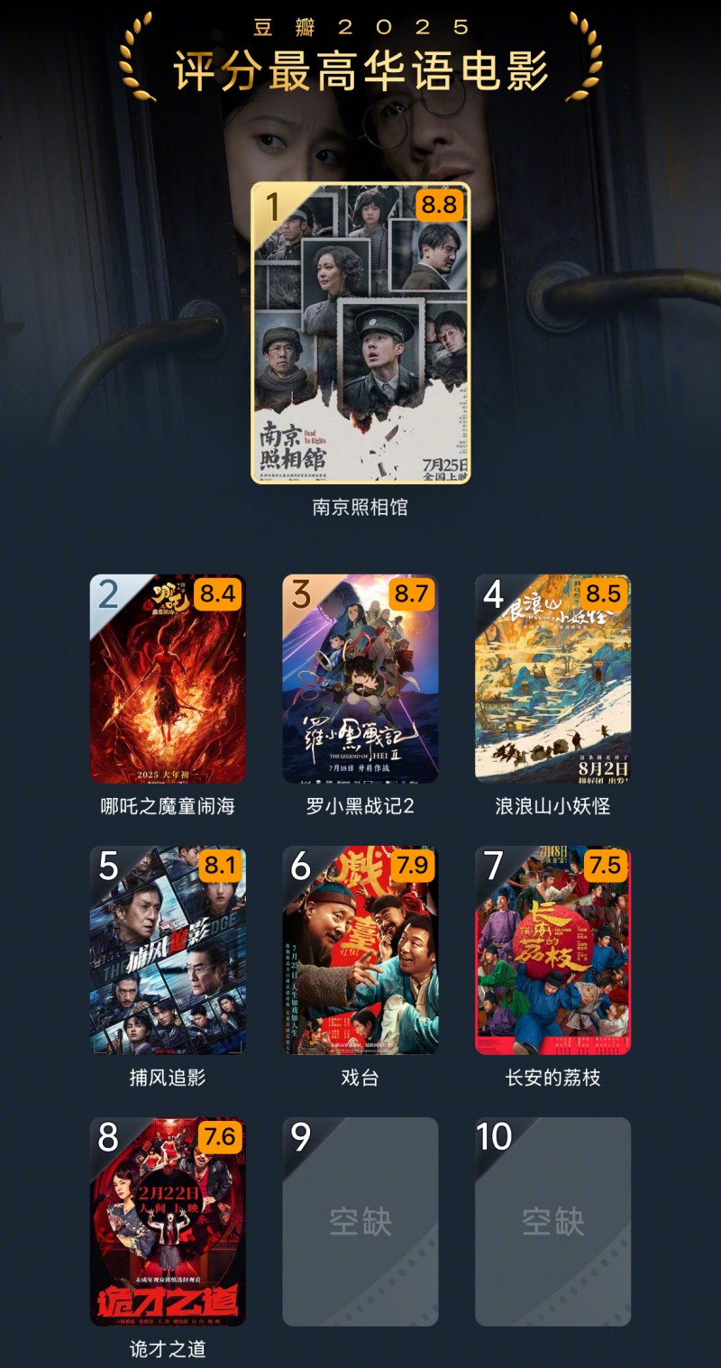 2025 豆瓣年度榜单发布：《南京照相馆》《哪吒 2》领跑华语电影，《F1：狂飙飞车》外语第一
