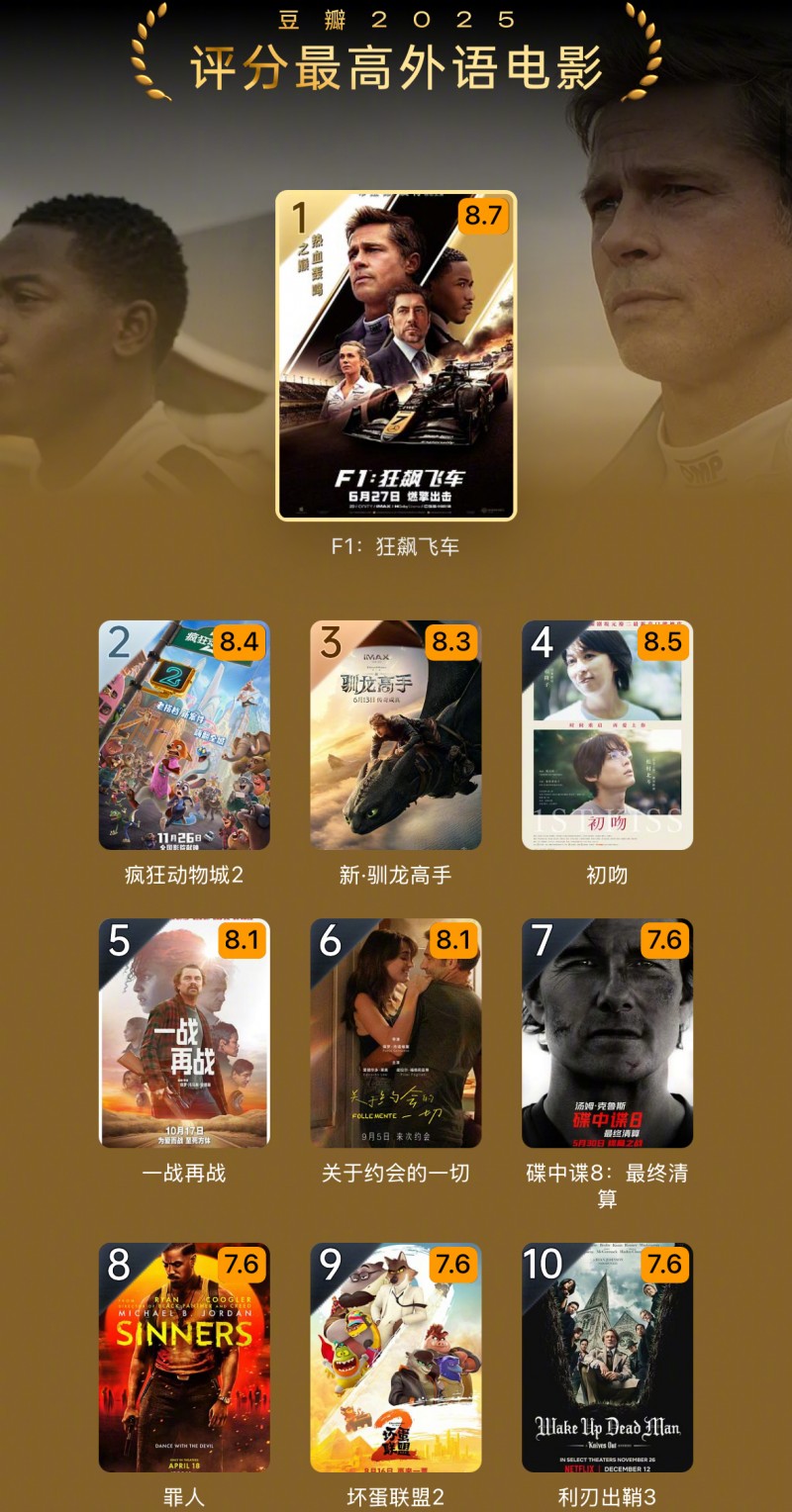 2025 豆瓣年度榜单发布：《南京照相馆》《哪吒 2》领跑华语电影，《F1：狂飙飞车》外语第一