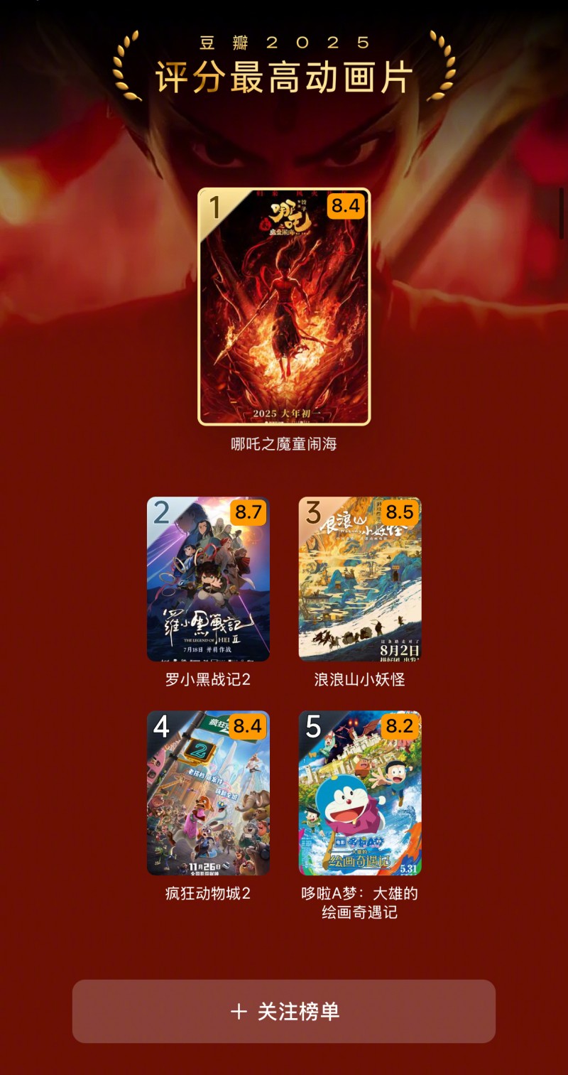 2025 豆瓣年度榜单发布：《南京照相馆》《哪吒 2》领跑华语电影，《F1：狂飙飞车》外语第一