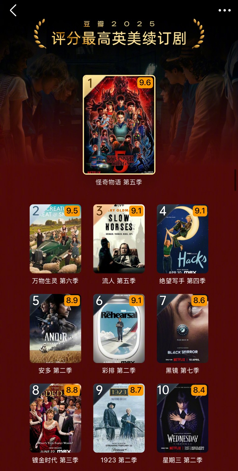 2025 豆瓣年度榜单发布：《南京照相馆》《哪吒 2》领跑华语电影，《F1：狂飙飞车》外语第一