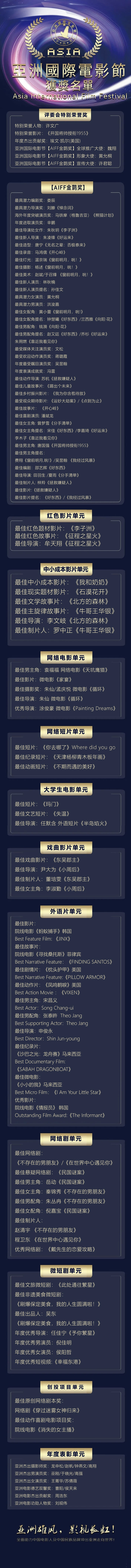 2025亚洲国际电影节金q奖获奖名单官方公布