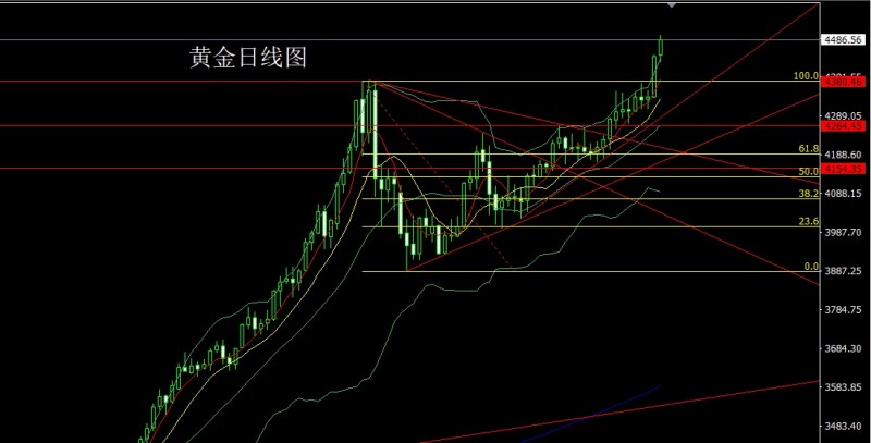 董镇元12月24日：延续大阳迎圣诞，金银依旧做多