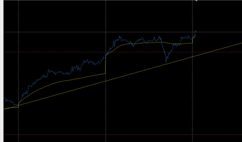 金宝：12.24黄金如期先跌后涨，今天继续买入