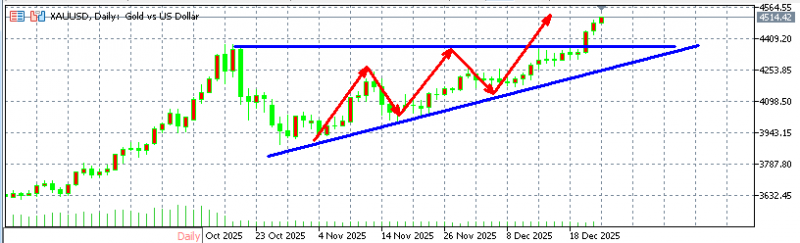 头狼：黄金太强势，4500整数关口支撑多