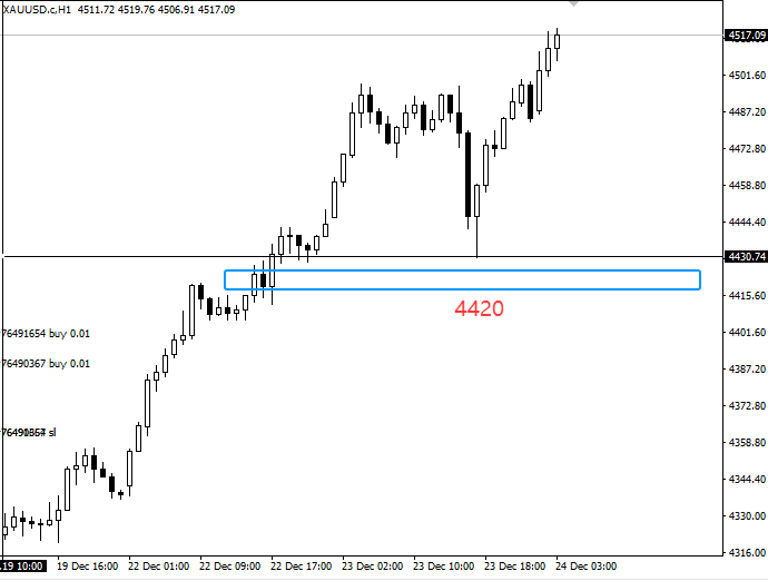 王杨：圣诞节后黄金将上攻4600  ​！