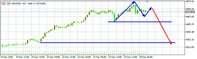 1766566271136463.png 头狼,注意,注意,黄金4490反手空