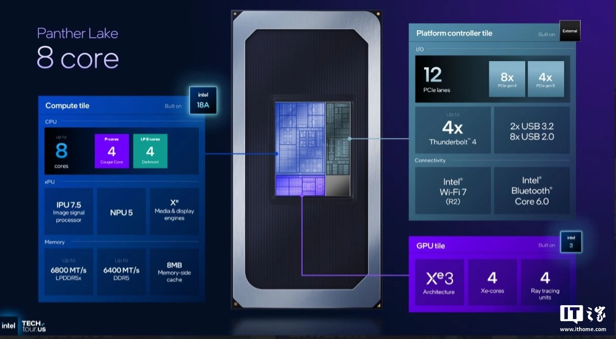 英伟达被曝已停止测试 Intel 18A 工艺，英特尔股价应声下跌