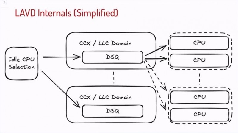 Meta 偷师 Valve:用 Steam Deck 掌机“防游戏掉帧”技术加速服务器 Meta 偷师 Valve:用 Steam Deck 掌机“防游戏掉帧”技术加速服务器