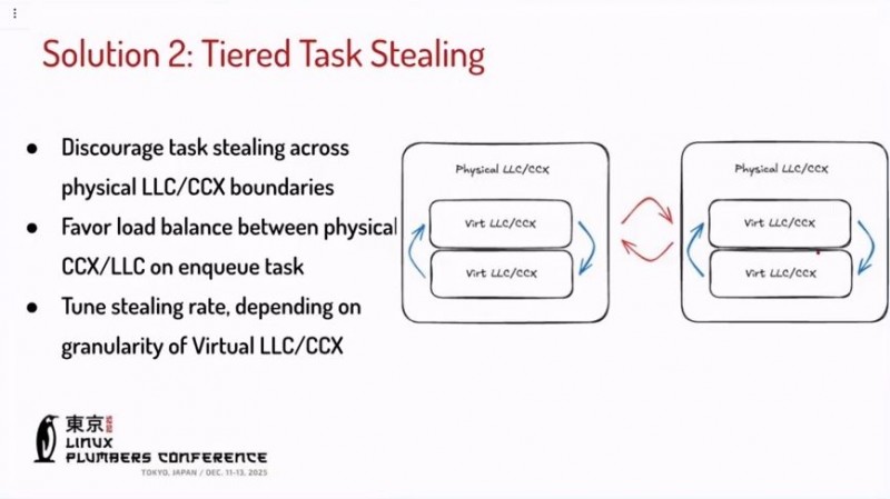Meta 偷师 Valve:用 Steam Deck 掌机“防游戏掉帧”技术加速服务器 Meta 偷师 Valve:用 Steam Deck 掌机“防游戏掉帧”技术加速服务器