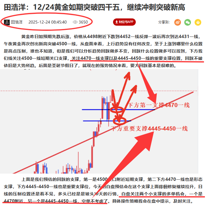 田浩洋：12/25黄金如期触底反弹，回踩做多依旧是主旋律