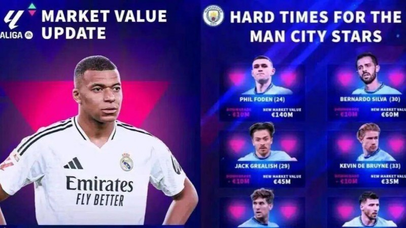 原创             德转身价遭史诗级暴跌！福登狂泄6000万，皇马曼城巨星巨星身价集体“腰斩”