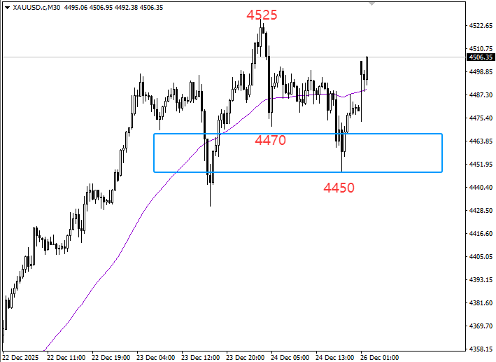 王杨：黄金将突破4525（1020） ！