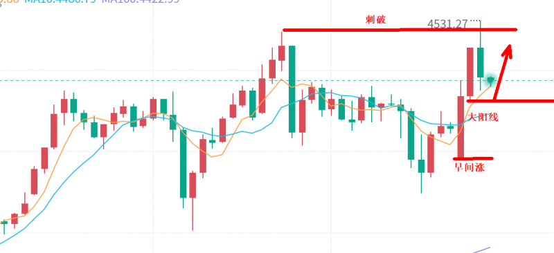 景良东：黄金早间破高，谨慎美盘！