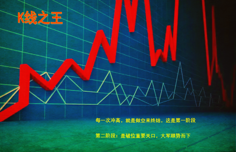 K线之王：金银暂分家，加速后易分歧（惯性）