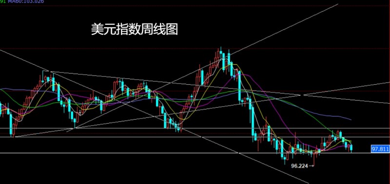 董镇元期货：通胀预期推大阳，沪铜生猪延低多