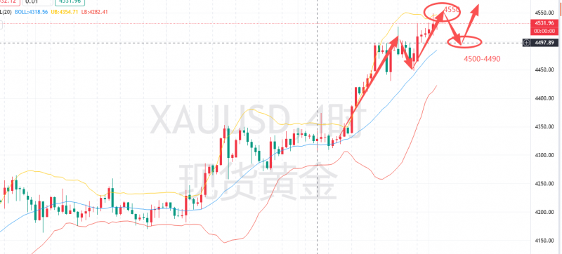 1766833515391801.png 李芷莹:12.27黄金持续大涨何时回调?下周黄金趋势分析参考