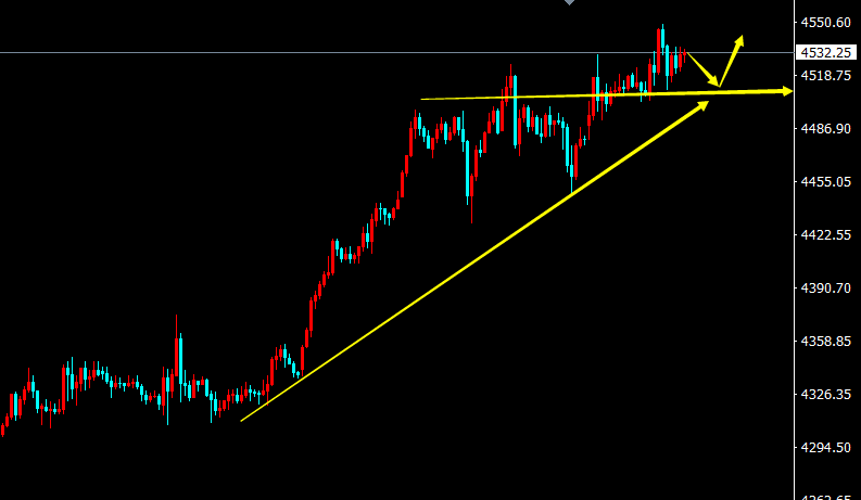 1766895947749183.png 《陈阿牛》:黄金05-00做多,回撤还是做多。