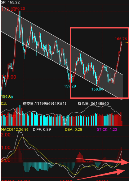 12.28 杀红了眼的白银